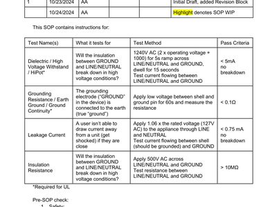 Translation work — Hi-Pot Test – Standard Operating Procedure