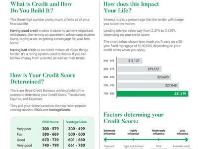 Translation work — H2222 Healthcare Brochure (VI)