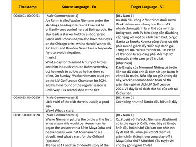 Translation work — Chasing the Dream – S3E6